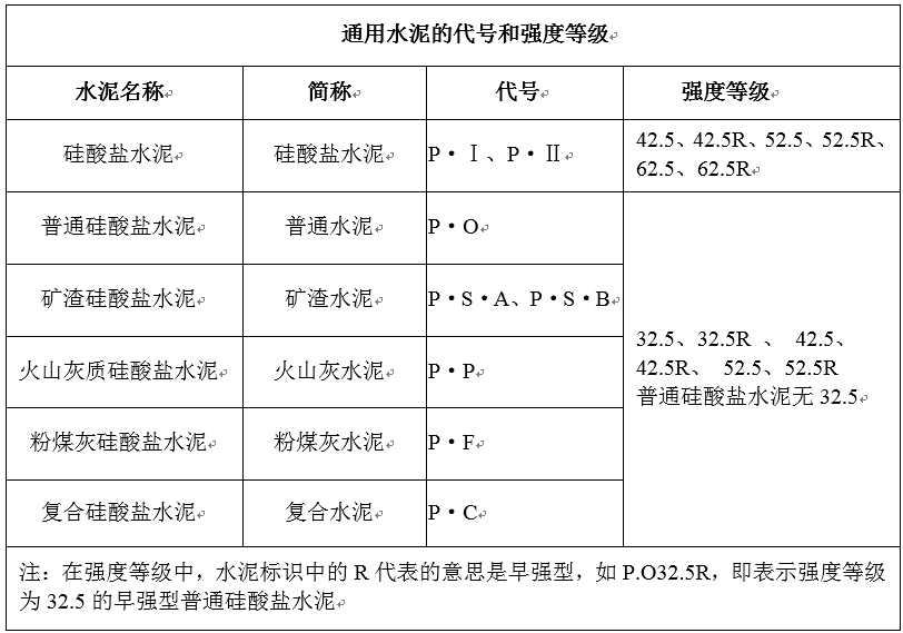 體現GRC構件質量的重要標準有哪些？