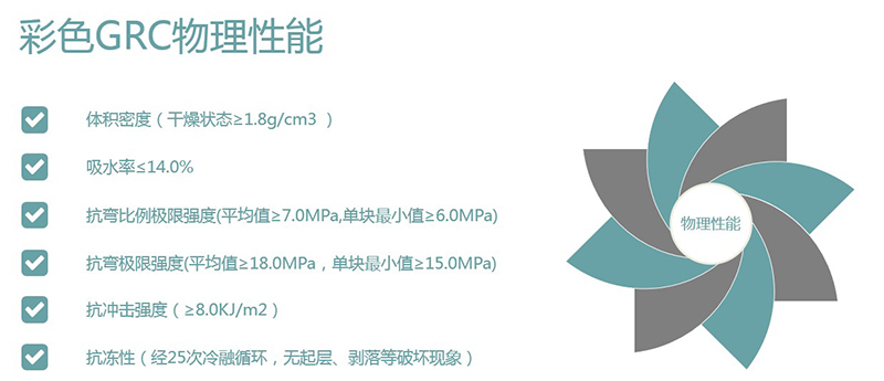 為什么彩色GRC比普通GRC貴那么多？