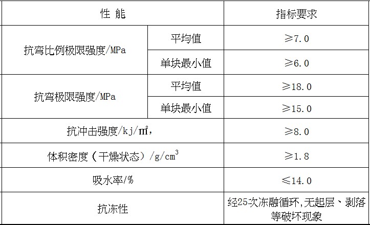 GRC板材的各項(xiàng)基礎(chǔ)性能分析